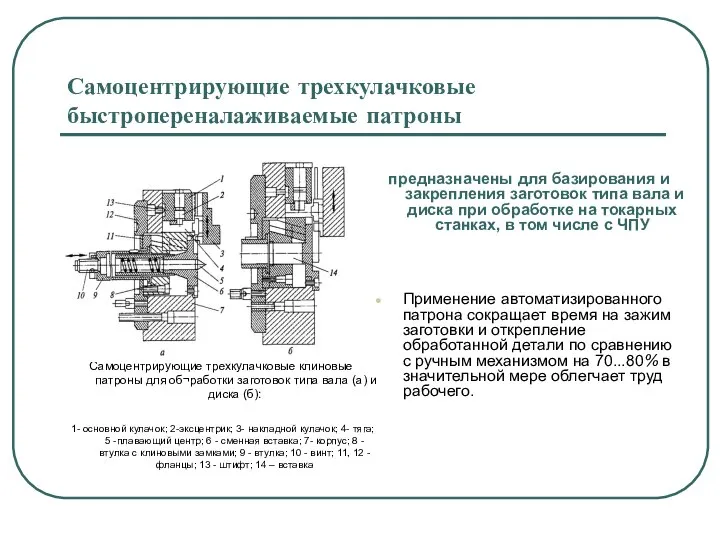 Самоцентрирующие трехкулачковые быстропереналаживаемые патроны Самоцентрирующие трехкулачковые клиновые патроны для об¬работки заготовок