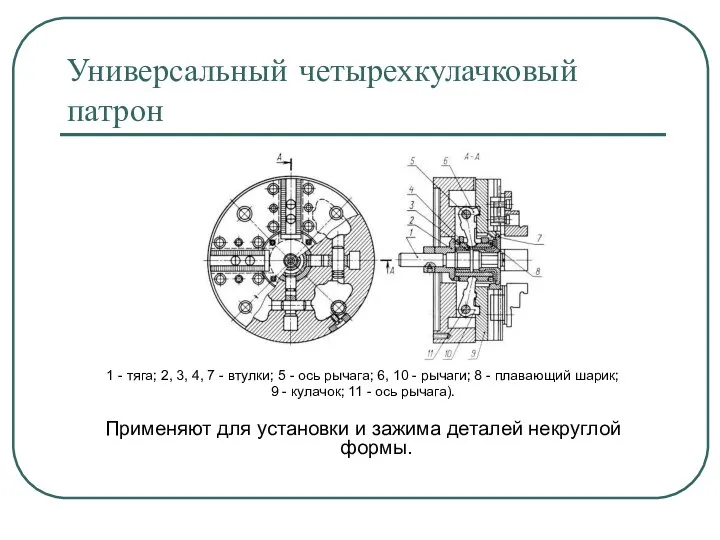 Универсальный четырехкулачковый патрон 1 - тяга; 2, 3, 4, 7 -