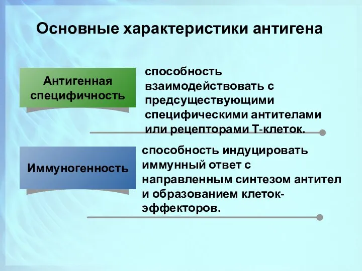 Основные характеристики антигена способность взаимодействовать с предсуществующими специфическими антителами или рецепторами