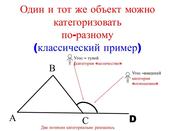 Один и тот же объект можно категоризовать по-разному (классический пример)