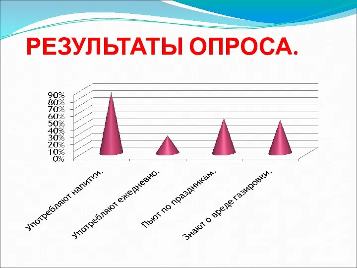 РЕЗУЛЬТАТЫ ОПРОСА.