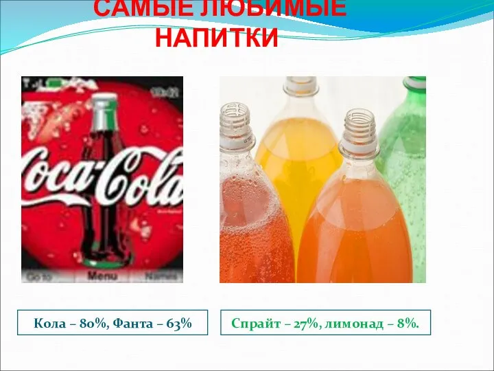 САМЫЕ ЛЮБИМЫЕ НАПИТКИ. Кола – 80%, Фанта – 63% Спрайт – 27%, лимонад – 8%.