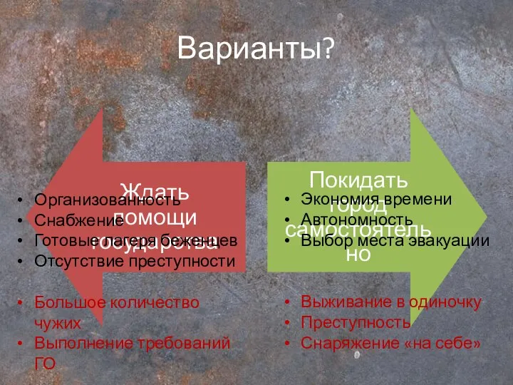 Варианты? Организованность Снабжение Готовые лагеря беженцев Отсутствие преступности Большое количество чужих