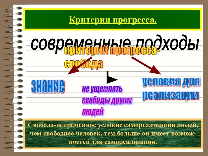 Критерии прогресса. современные подходы критерий прогресса- свобода Свобода-непременное условие самореализации людей,