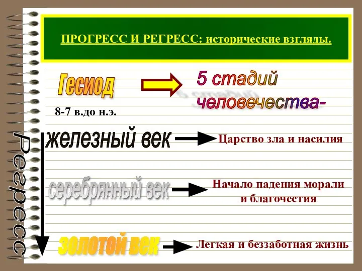 ПРОГРЕСС И РЕГРЕСС: исторические взгляды. золотой век серебрянный век железный век