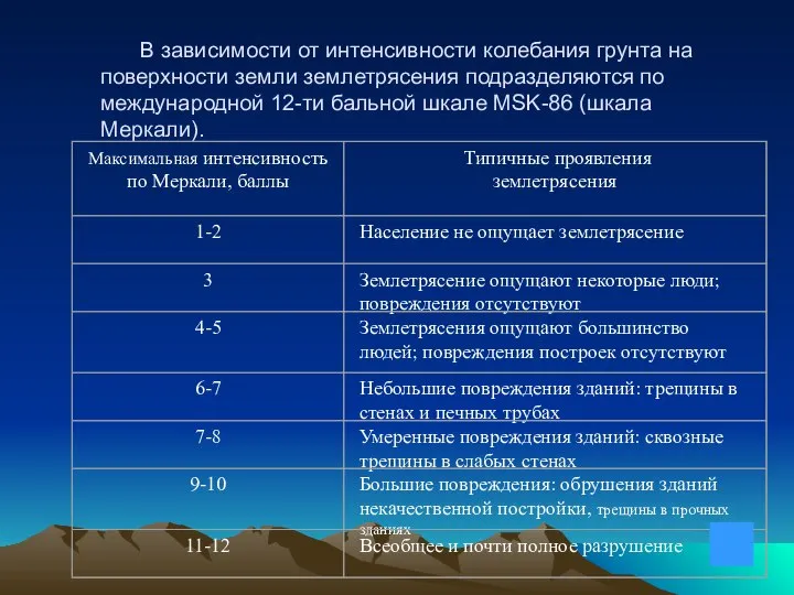 В зависимости от интенсивности колебания грунта на поверхности земли землетрясения подразделяются