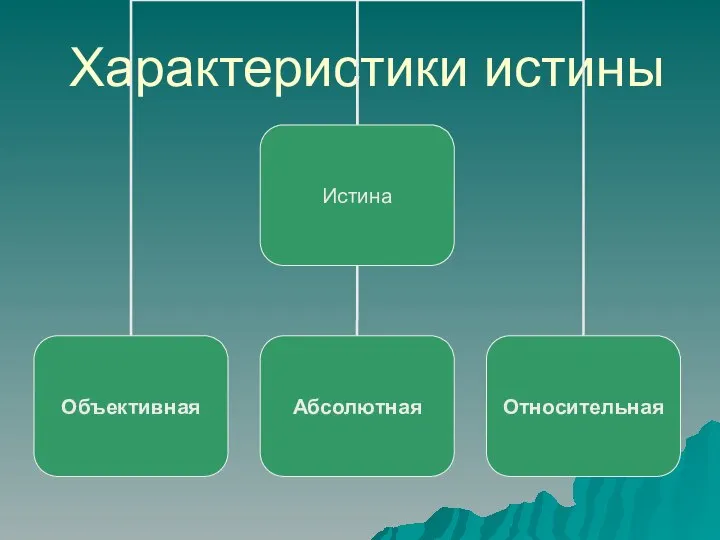 Характеристики истины