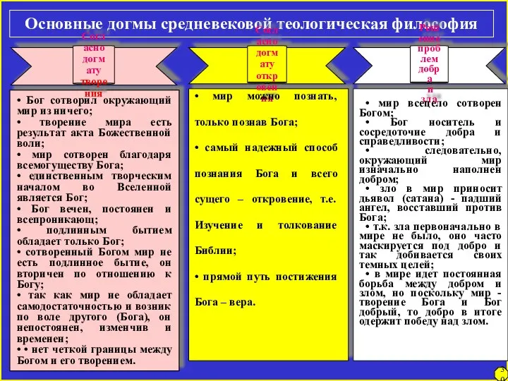 Основные догмы средневековой теологическая философия • мир можно познать, только познав