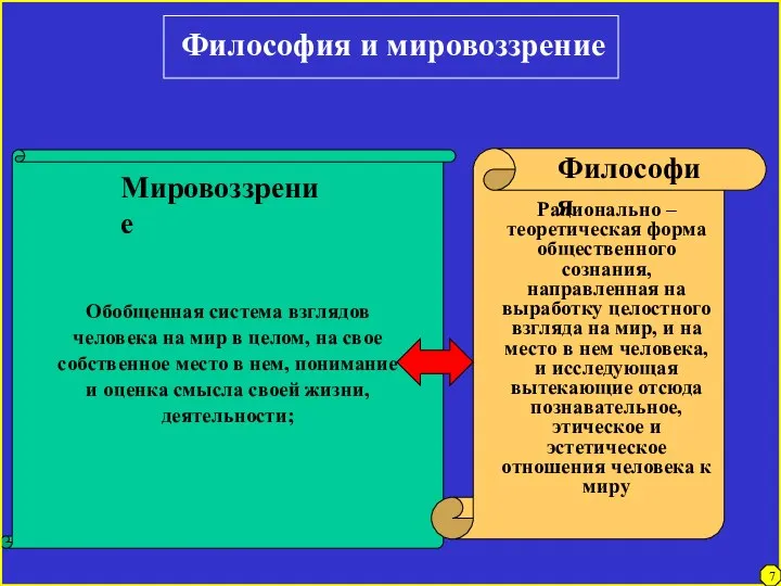 Обобщенная система взглядов человека на мир в целом, на свое собственное