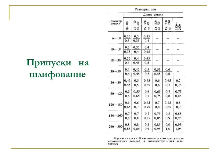 Припуски на шлифование