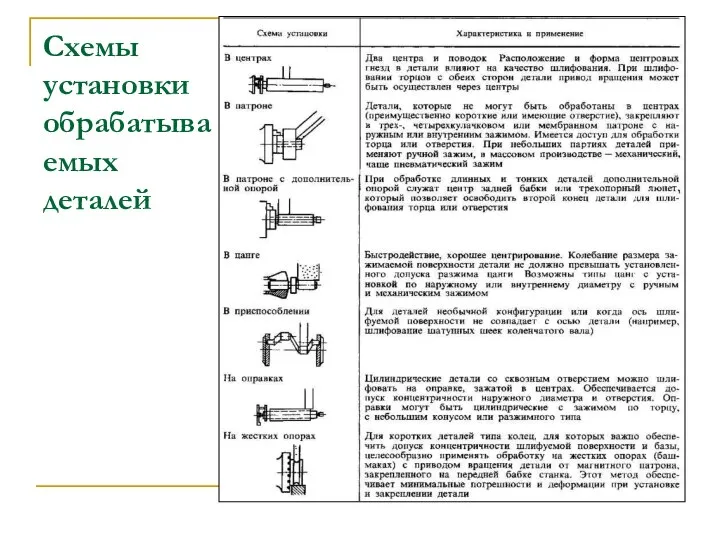 Схемы установки обрабатываемых деталей