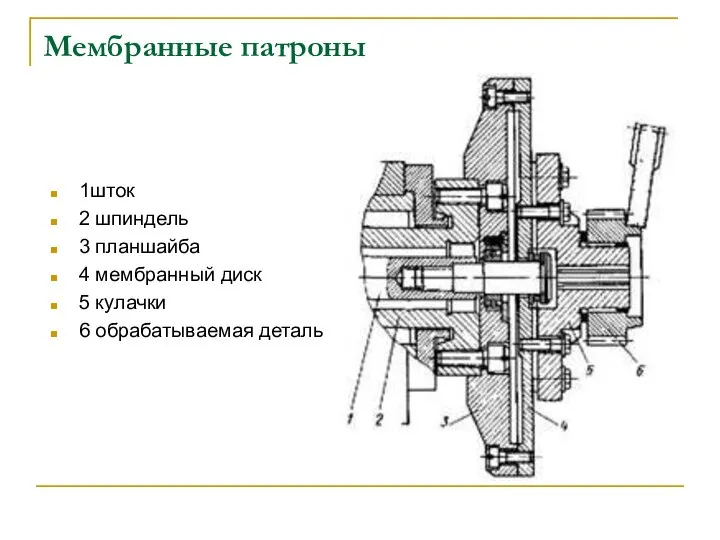 Мембранные патроны 1шток 2 шпиндель 3 планшайба 4 мембранный диск 5 кулачки 6 обрабатываемая деталь