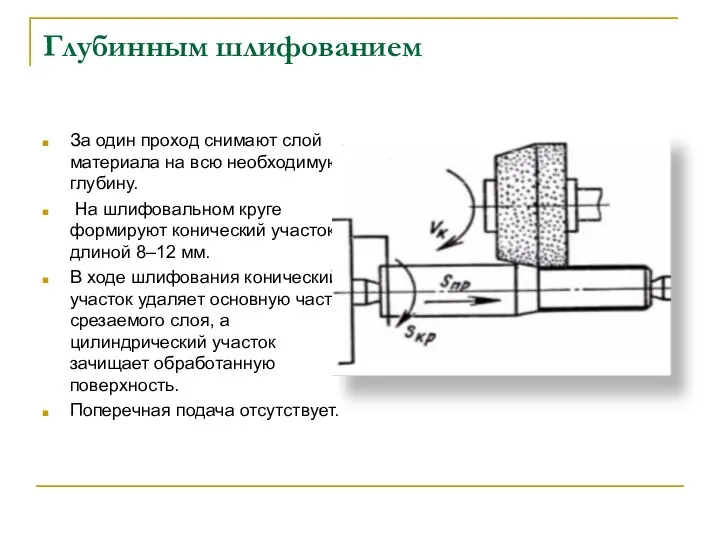 Глубинным шлифованием За один проход снимают слой материала на всю необходимую