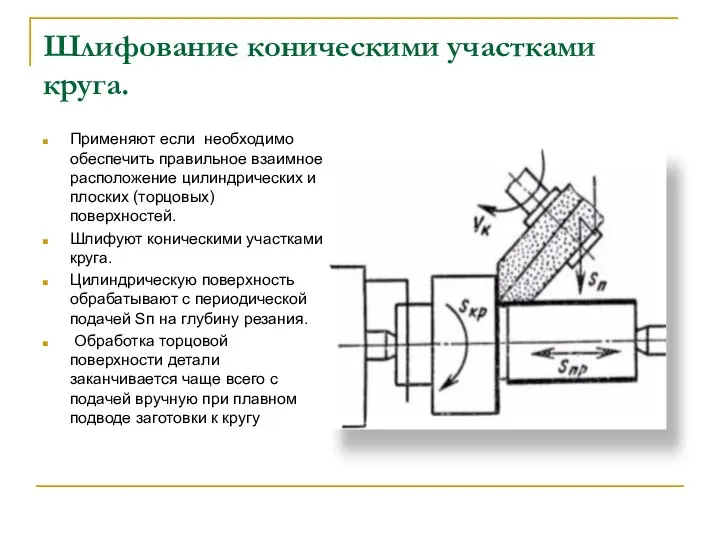 Шлифование коническими участками круга. Применяют если необходимо обеспечить правильное взаимное расположение