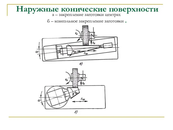 Наружные конические поверхности а – закрепление заготовки центрах б – консольное закрепление заготовки .