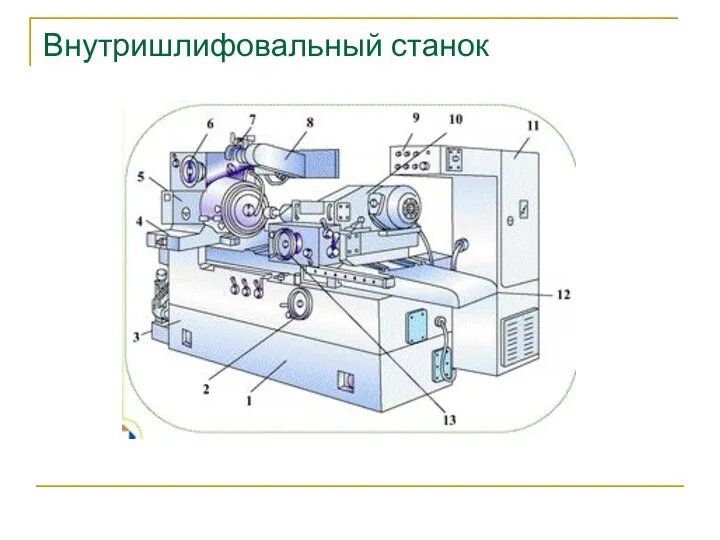 Внутришлифовальный станок