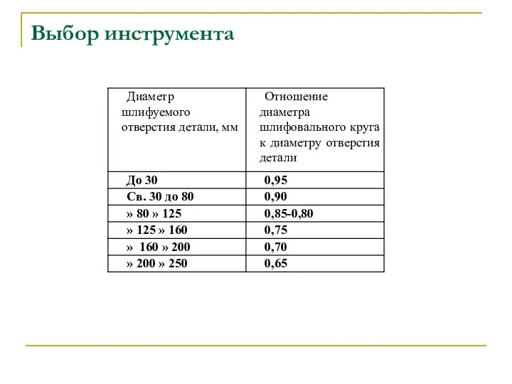 Выбор инструмента