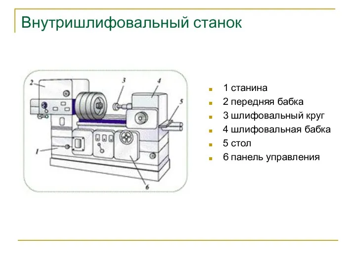 Внутришлифовальный станок 1 станина 2 передняя бабка 3 шлифовальный круг 4