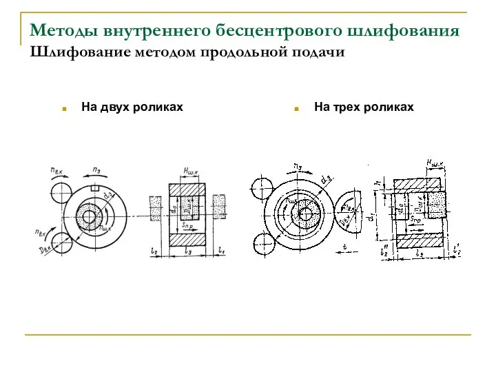 Методы внутреннего бесцентрового шлифования Шлифование методом продольной подачи На трех роликах На двух роликах