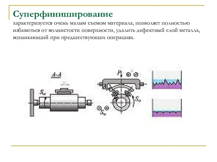 Суперфиниширование характеризуется очень малым съемом материала, позволяет полностью избавиться от волнистости