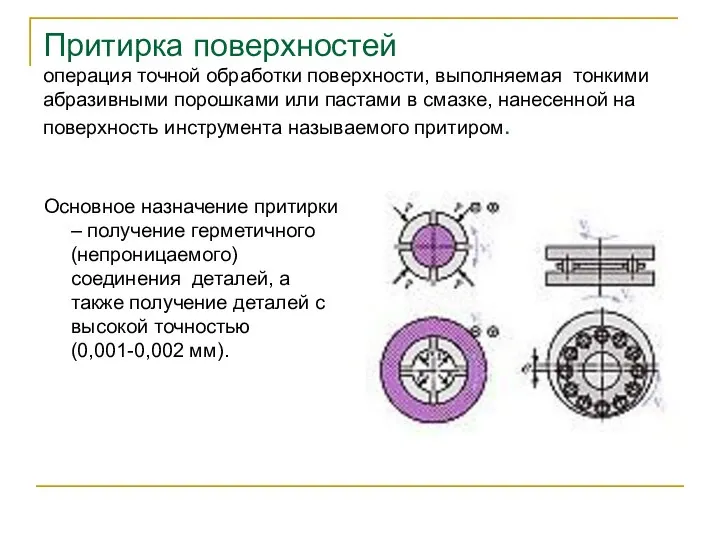 Притирка поверхностей операция точной обработки поверхности, выполняемая тонкими абразивными порошками или