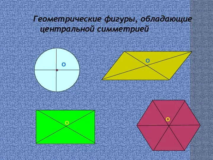 Геометрические фигуры, обладающие центральной симметрией О О О О