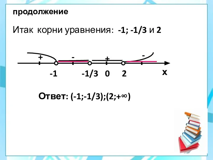 продолжение Итак корни уравнения: -1; -1/3 и 2 Ответ: (-1;-1/3);(2;+∞) х