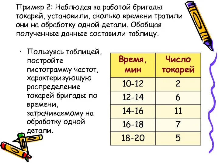 Пример 2: Наблюдая за работой бригады токарей, установили, сколько времени тратили