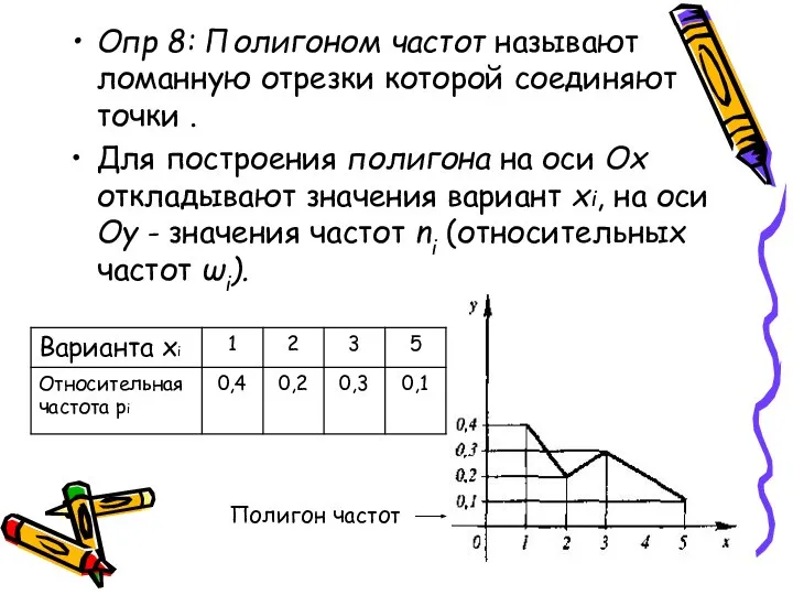 Опр 8: Полигоном частот называют ломанную отрезки которой соединяют точки .