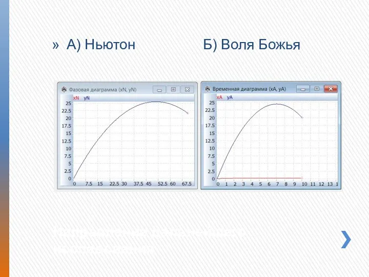 Направление дальнейшего исследования А) Ньютон Б) Воля Божья