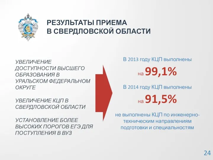 РЕЗУЛЬТАТЫ ПРИЕМА В СВЕРДЛОВСКОЙ ОБЛАСТИ УВЕЛИЧЕНИЕ ДОСТУПНОСТИ ВЫСШЕГО ОБРАЗОВАНИЯ В УРАЛЬСКОМ