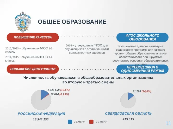 ОБЩЕЕ ОБРАЗОВАНИЕ ПОВЫШЕНИЕ КАЧЕСТВА ФГОС ШКОЛЬНОГО ОБРАЗОВАНИЯ ПОВЫШЕНИЕ ДОСТУПНОСТИ ПЕРЕВОД ШКОЛ