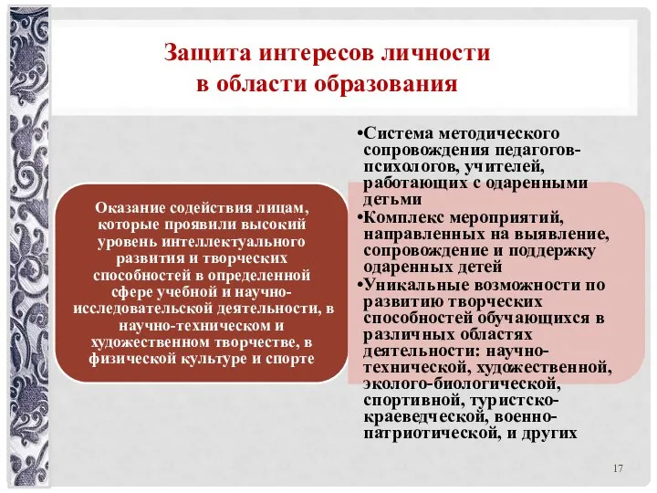 Защита интересов личности в области образования