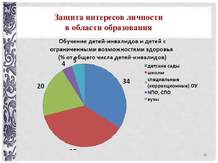 Защита интересов личности в области образования