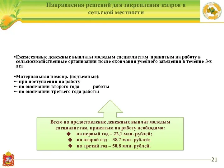 Направления решений для закрепления кадров в сельской местности Всего на предоставление