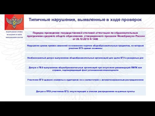 Типичные нарушения, выявленные в ходе проверок Порядка проведения государственной итоговой аттестации