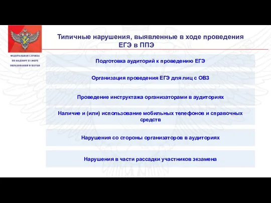 Типичные нарушения, выявленные в ходе проведения ЕГЭ в ППЭ Подготовка аудиторий