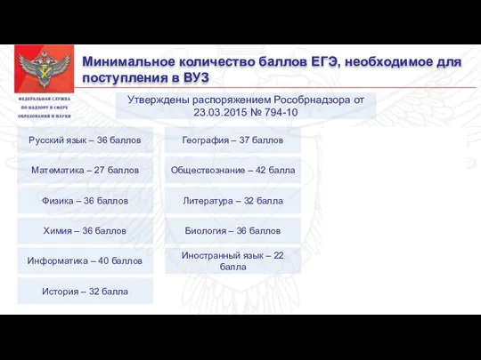 Минимальное количество баллов ЕГЭ, необходимое для поступления в ВУЗ Утверждены распоряжением