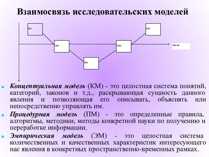 Взаимосвязь исследовательских моделей Концептуальная модель (КМ) - это целостная система понятий,