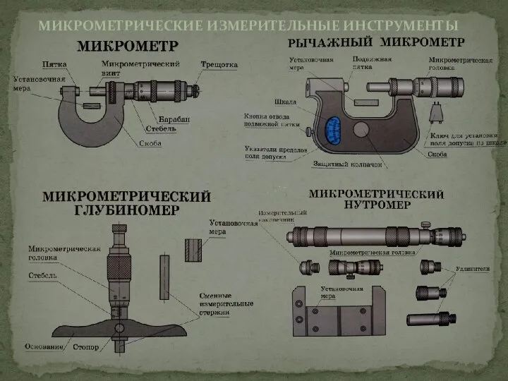 Микрометрические измерительные инструменты