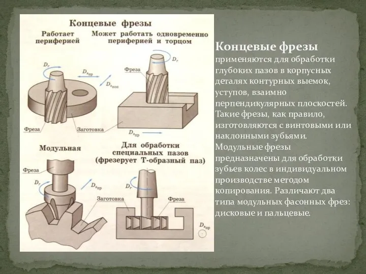 Концевые фрезы применяются для обработки глубоких пазов в корпусных деталях контурных