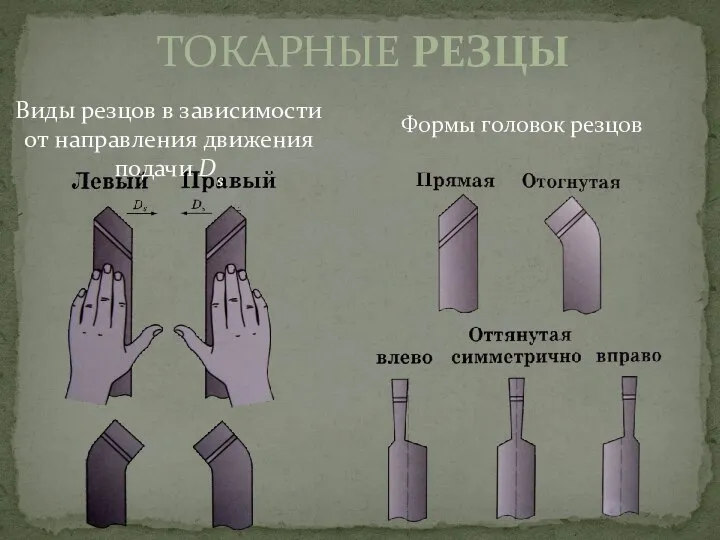 Виды резцов в зависимости от направления движения подачи Ds Формы головок резцов ТОКАРНЫЕ РЕЗЦЫ