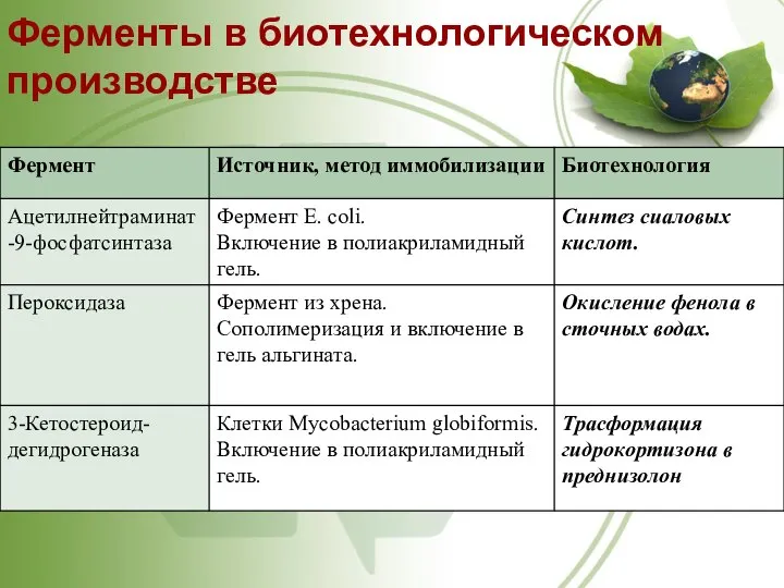 Ферменты в биотехнологическом производстве