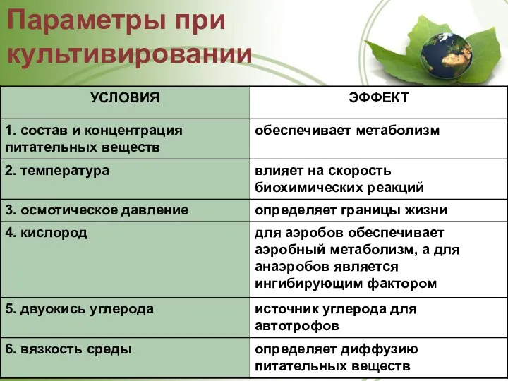 Параметры при культивировании