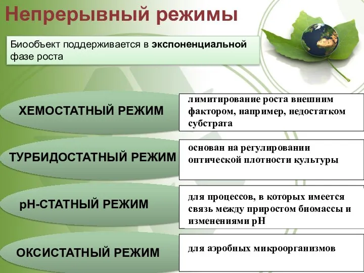 ХЕМОСТАТНЫЙ РЕЖИМ ТУРБИДОСТАТНЫЙ РЕЖИМ рН-СТАТНЫЙ РЕЖИМ ОКСИСТАТНЫЙ РЕЖИМ основан на регулировании