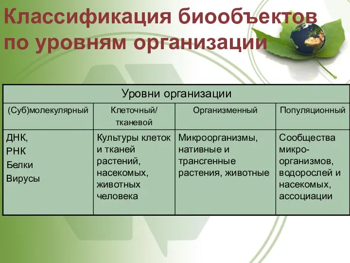 Классификация биообъектов по уровням организации