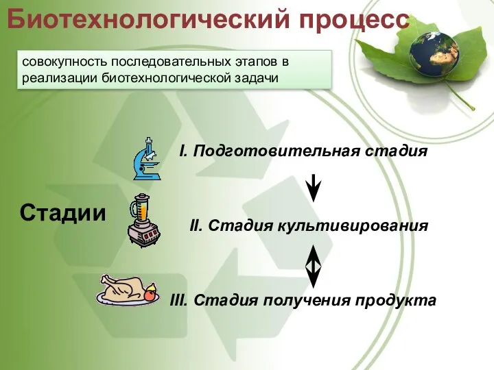 Стадии Биотехнологический процесс совокупность последовательных этапов в реализации биотехнологической задачи