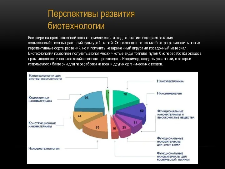 Перспективы развития биотехнологии Все шире на промышленной основе применяется метод вегетатив-