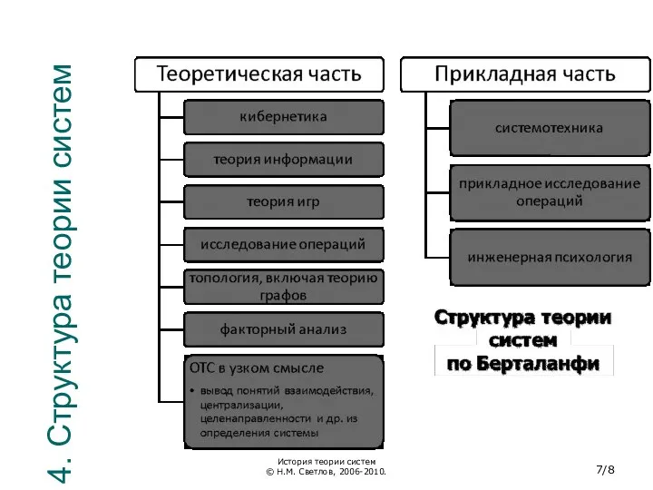 4. Структура теории систем История теории систем © Н.М. Светлов, 2006-2010. /8