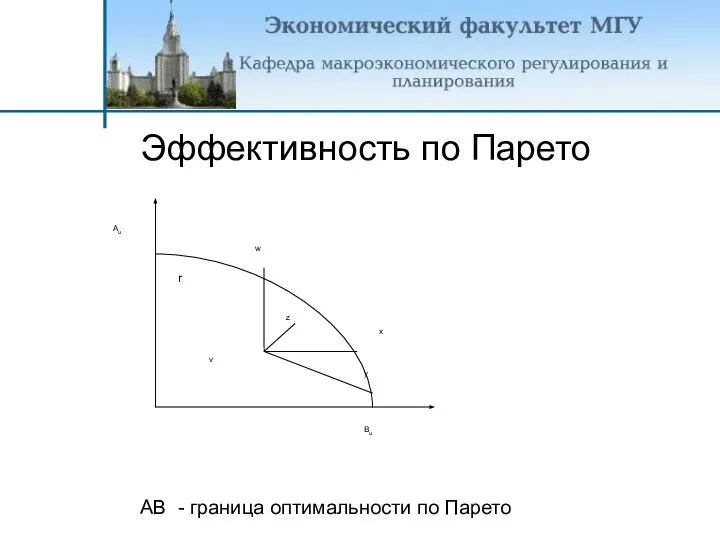 Эффективность по Парето AB - граница оптимальности по Парето